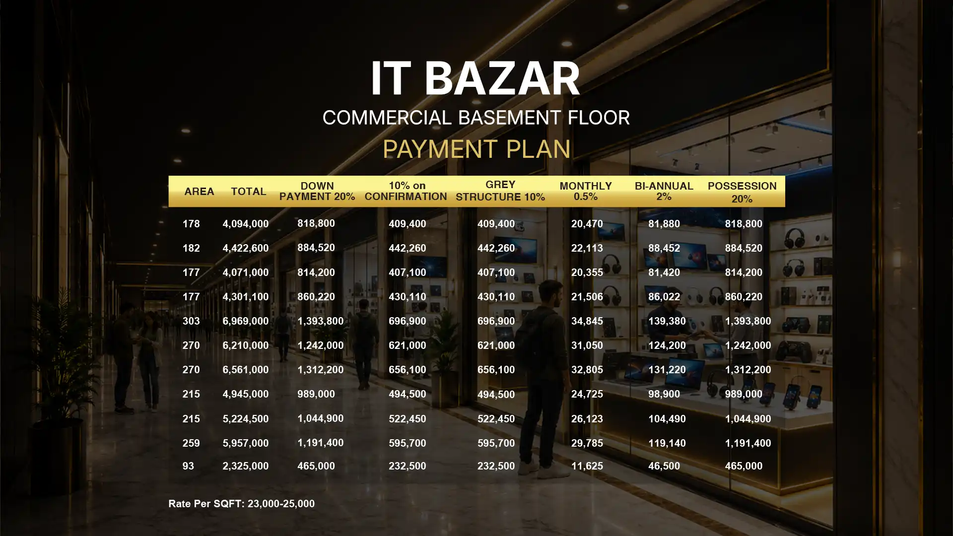 IT-Bazar